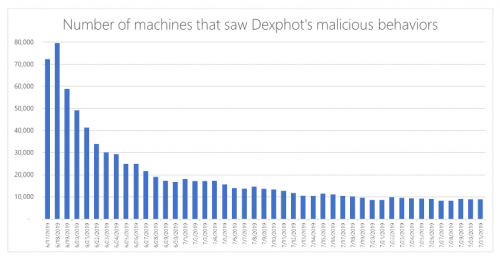 dexphot-stats.png